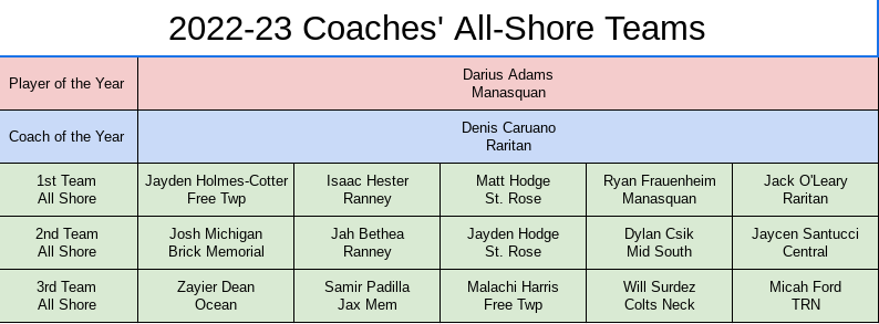 Raritan Basketball tweet media