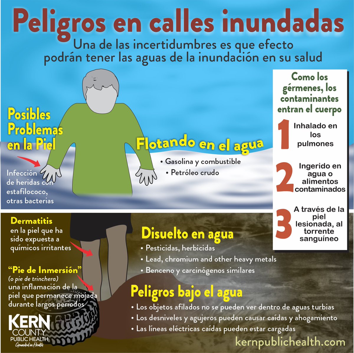 KCPublicHealth's tweet photo. ➡️ Flooded streets and areas can present hazards that could impact your health. We urge residents to take precautions to protect yourself and your family.
For more information and resources on flood safety visit: https://t.co/nloA0Dtnj3 https://t.co/5kT236MJfK