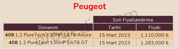 Peugeot, 408 modeli ile 1.2 PureTech motor, Allure ve GT model seçenekleri ile fiyat listelerinde ki yerini aldı. #Peugeot #Peugeot408 #AraçFiyatları #Mart2023