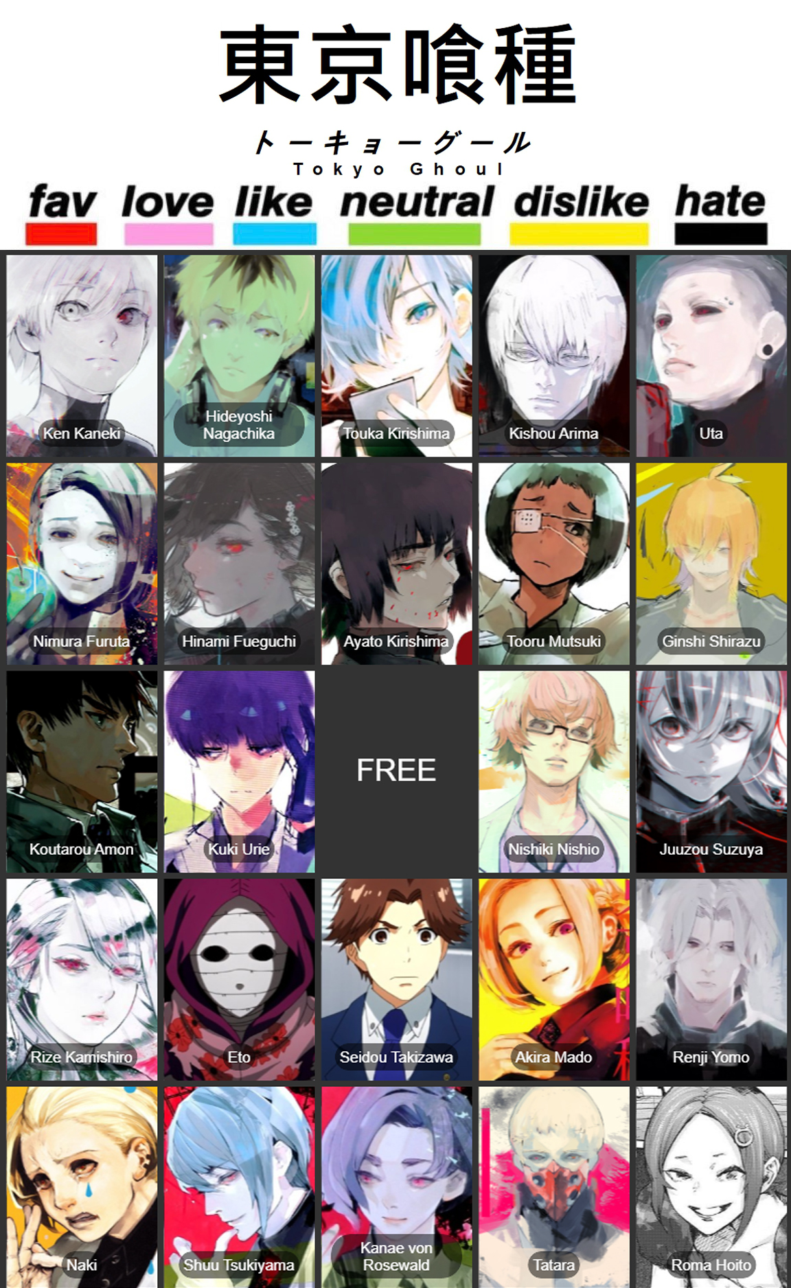 Tokyo ghoul characters sale names