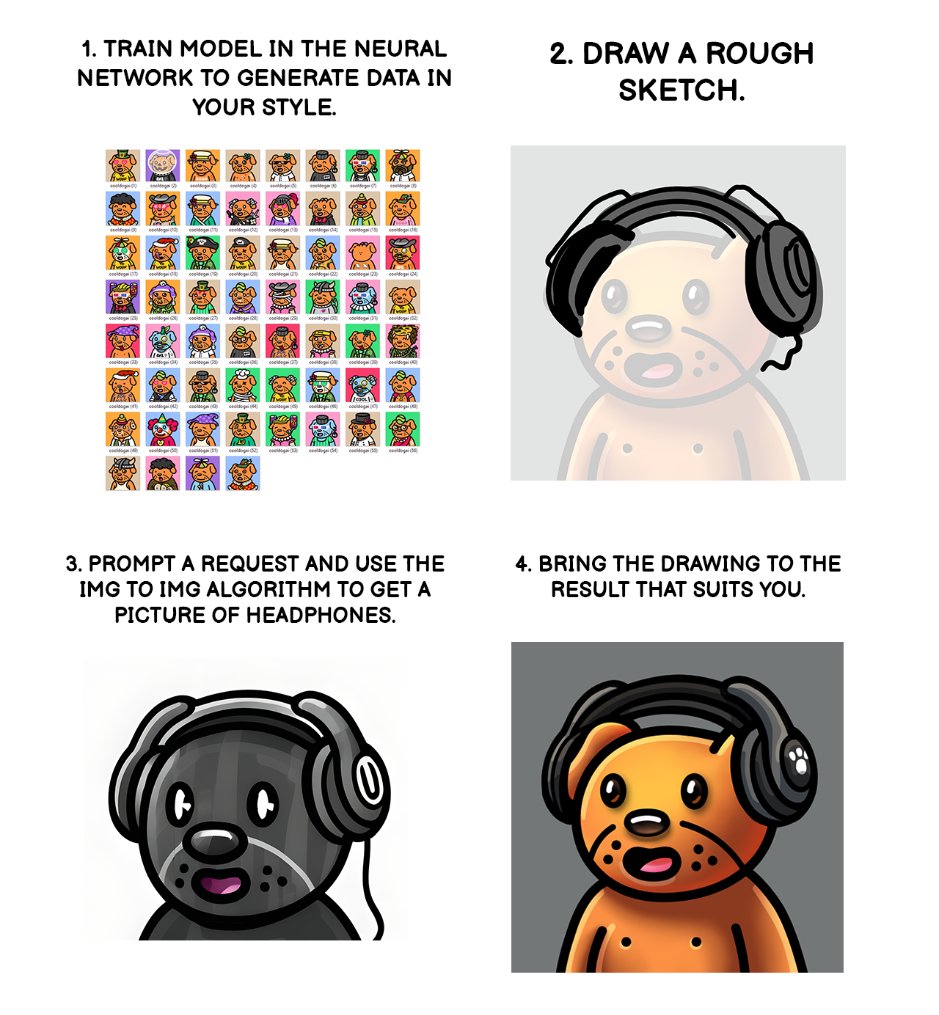 How machine learning helps in rendering NFTs in your own style. <a href="/GoodDogsTM/">GOOD DOGS</a> 
#ai #aiart #nft #NFTCommunity