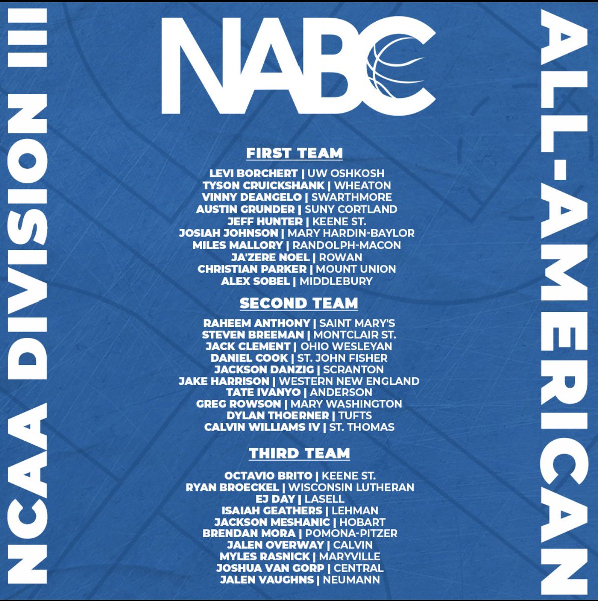 Congrats to # 2️⃣ <a href="/MylesRasm/">myles rasnick</a> 
🏀RepTheM🏀