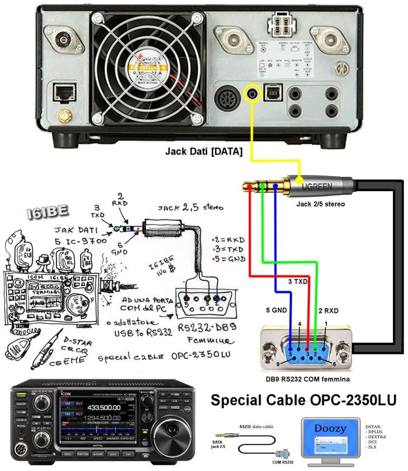 K3TripleR's tweet photo. DOOZY Terminal NODE ICOM IC-9700: "With Doozy for Windows you can make QSOs through your Windows PC to DSTAR (DPLUS, DEXTRA, DCS and XLX). Terminal Mode."
From Ivo Brugnera, #I6IBE - Amazing, comprehensive documentation:
https://t.co/pVkBW7HVs8 https://t.co/La8F1m1WnN