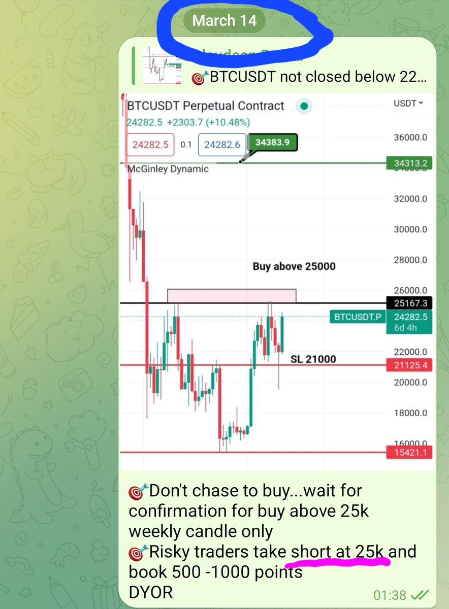 🎯If short at 25k...
🎯Today's low 23900🔥🔥🔥
🎯 1100+ $ Profit (within 2 day)
#Bitcoin #BTCUSDT #cryptocurrency