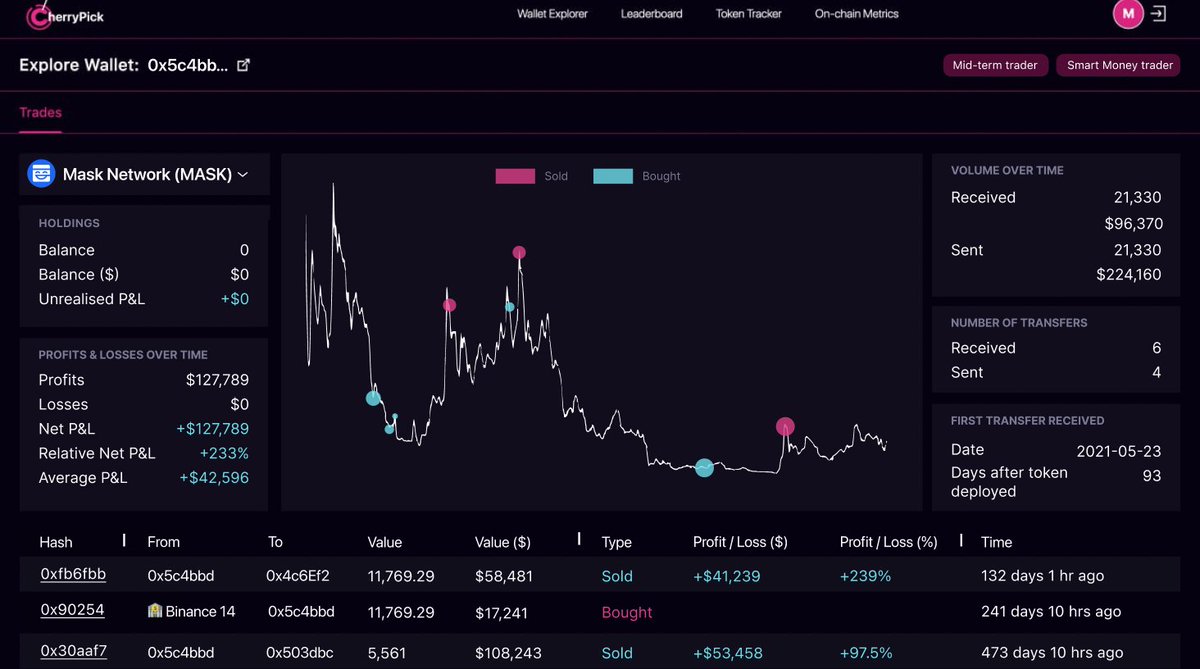 For this kind of analysis, we have our amazing Wallet Explorer dashboard ready to go! 

Sign up on our platform app.cherry-pick.xyz and repost this tweet if you want to get early access to dashboard!

Hope you will enjoy it!🍒