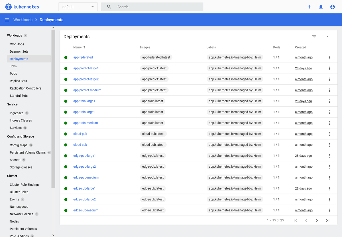 Curious about AIDA’s results?
#AIDA developed the #IRSF solution, which impact is to reduce a company’s loss of money due to various frauds. This particular prototype is for cell phone fraud, but AIDA has more. 👇
lnkd.in/dyd9jjTQ