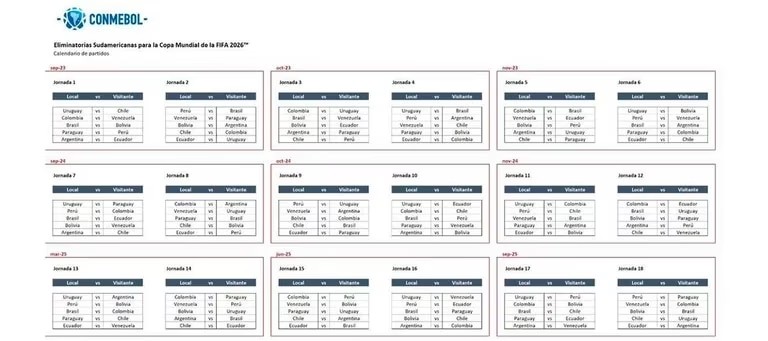 Danymacica's tweet photo. En Septiembre del 2023 comienza las Clasificatorias p/el Mundial 2026
-----
La #Albirroja comienza vs
Perú de local y Venezuela de visitante.
En Octubre 2023 vs Argentina de visitante y Bolivia de local.
💪🏻🇵🇾
@1912Territorio https://t.co/aMGAwEgLtR