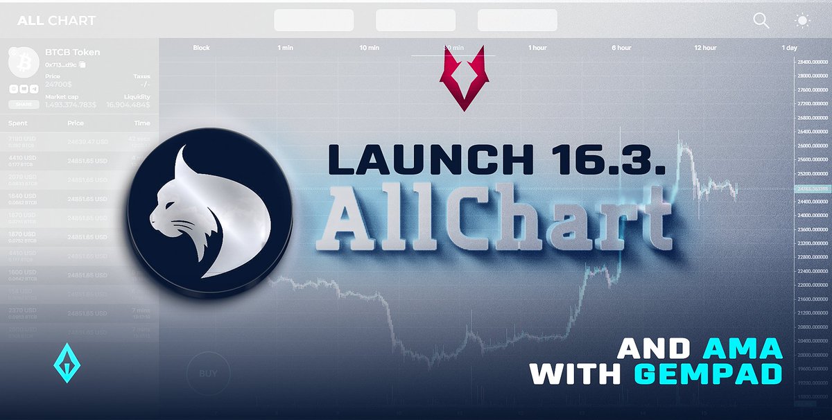 gempad_app's tweet photo. 💎 ALLCHART LAUNCH AMA PARTY💎

🐺ALPHA TIER🐺

We're so excited to reveal that the launch for our Alpha tier exclusive @_AllChart is finally here. 🤩

Tune into our special launch AMA with All Chart team tomorrow at 6pm UTC for the launch party!⏰

#BSC #DeFi #Launch #Launchpad https://t.co/14PXQoZMZ5