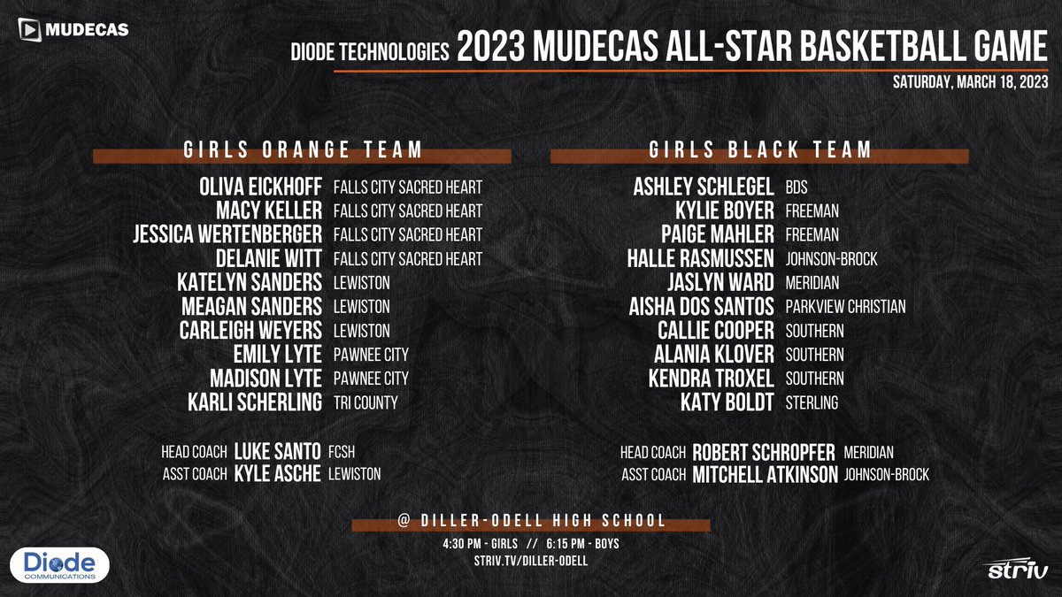 Introducing the 2023 Diode Technologies MUDECAS All-Star Basketball Games coming on Saturday, March 18th, 2023. The games will be held at Diller-Odell. 

Girls: 4:30 pm
Boys: 6:15 pm 

Proceeds for the games will go to the MUDECAS
Association.

#nebpreps #MUDECAS #strivschools