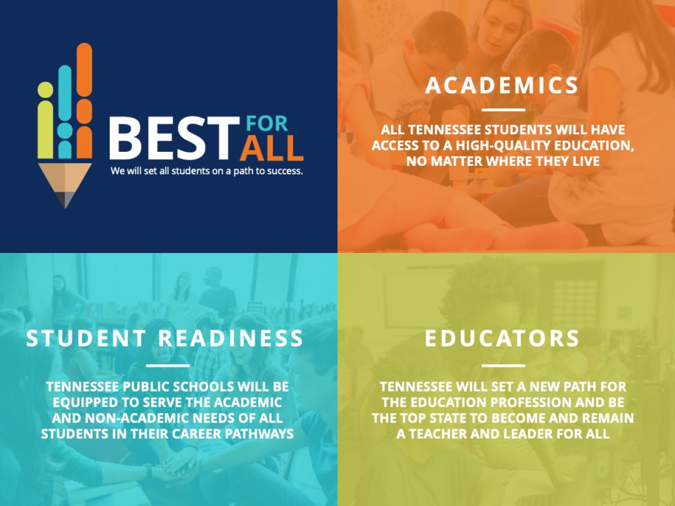 Tennessee Tiered Supports Center (@tennesseetsc) on Twitter photo Are you planning a Family Literacy Night this semester? Use this <a href="/TNedu/">TN Dept of Education</a> Turnkey Package as a guide to help with every step in the process, including ways to collaborate with community partners.
bestforall.tnedu.gov/sites/default/…
#LiteracyMatters #CurriculumMatters #Reading360 Are you planning a Family Literacy Night this semester? Use this <a href="/TNedu/">TN Dept of Education</a> Turnkey Package as a guide to help with every step in the process, including ways to collaborate with community partners.
bestforall.tnedu.gov/sites/default/…
#LiteracyMatters #CurriculumMatters #Reading360