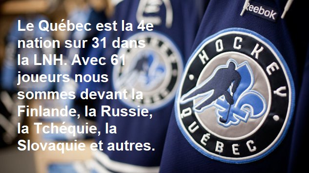 FondationEQc's tweet photo. Le Québec est la 4e nation dans la LNH avec 61 joueurs à date en 2023.
Devant la Russie, la Finlande, la Tchéquie, la Slovaquie et 25 autres nations.
Nous sommes dans le top 6 mondial et il est impératif que nous ayons nos équipes nationales au Championnat mondial junior

#fierté https://t.co/X84dIUWhCl