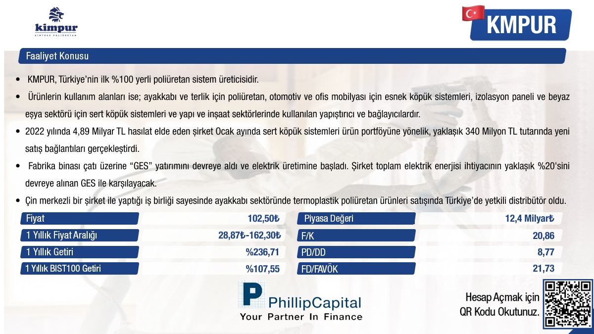 Phillip_Capital's tweet image. #Kimpur Hakkında Bilinmesi Gerekenler #KMPUR