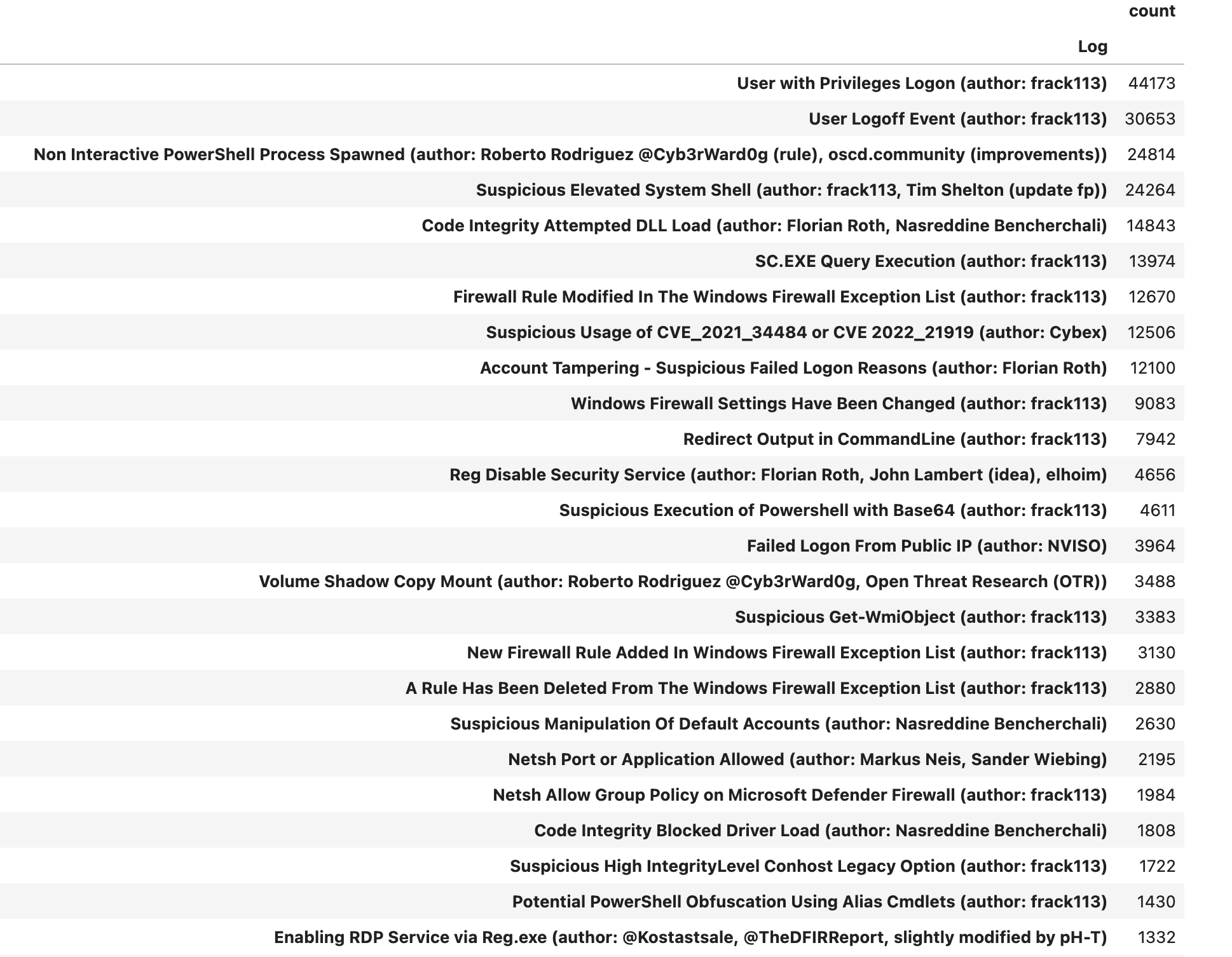 mehmet-ergene-on-twitter-what-happens-when-you-run-sigma-on-multiple
