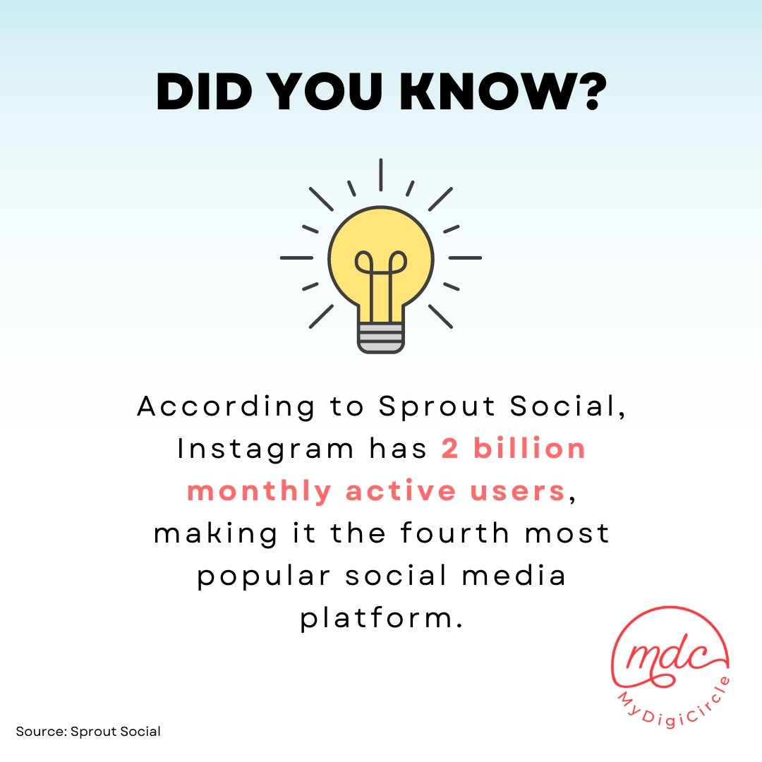 Now that's a lot of scrolling and double-tapping! 📈🤔 #InstagramFacts #SocialMediaStats #DidYouKnow