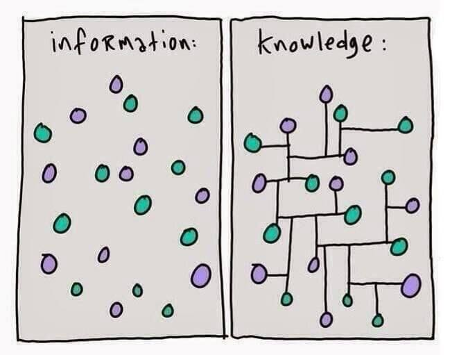 RishFerrari's tweet photo. #information #knowledge https://t.co/NAeQBgyf0d