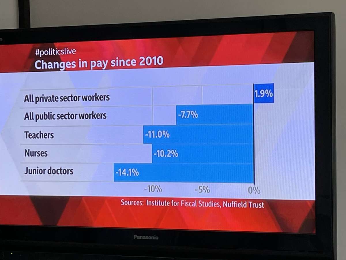 Anthony Koupparis (@akoupparis) on Twitter photo Great slide from BBC #politicslive Great slide from BBC #politicslive