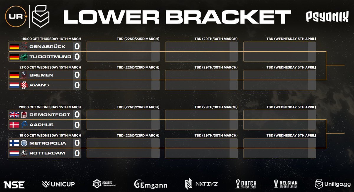 Playoffs are starting TONIGHT, and we owe you guys two brackets, so there you go: The Lower Bracket is destined for some gruesome german-on-german-violence...