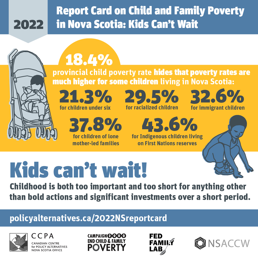 nsaccw's tweet photo. @CCPANS Poverty rates are much higher for children under six, racialised children, immigrant children, children of lone mother-led families and for Indigenous children living on First Nation reserves. Time for bold actions and investments to end child poverty – kids can't wait! #nspoli https://t.co/Ymbmx8LVT7
