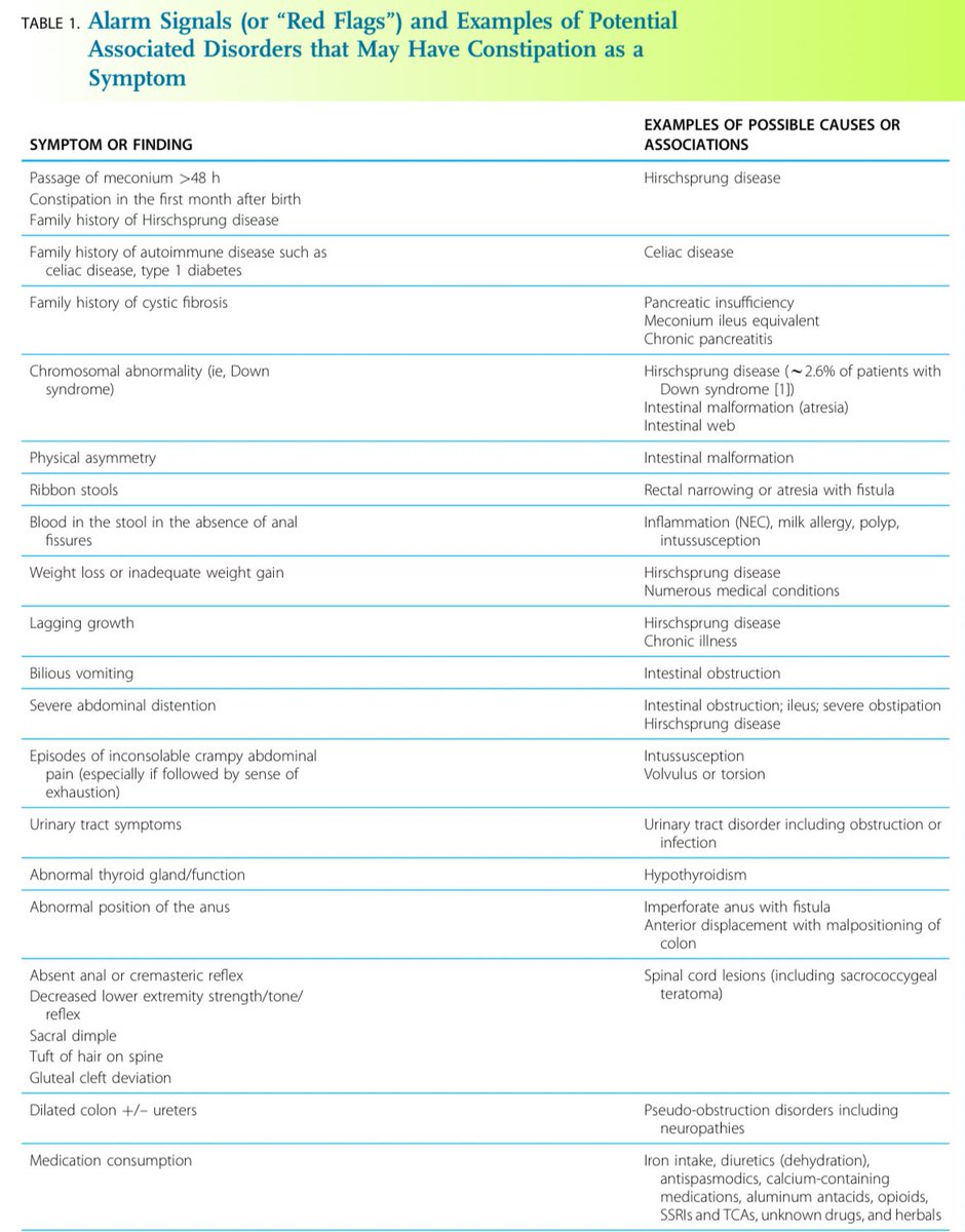 Pediatric on Squares on Twitter "Red Flags for Children with