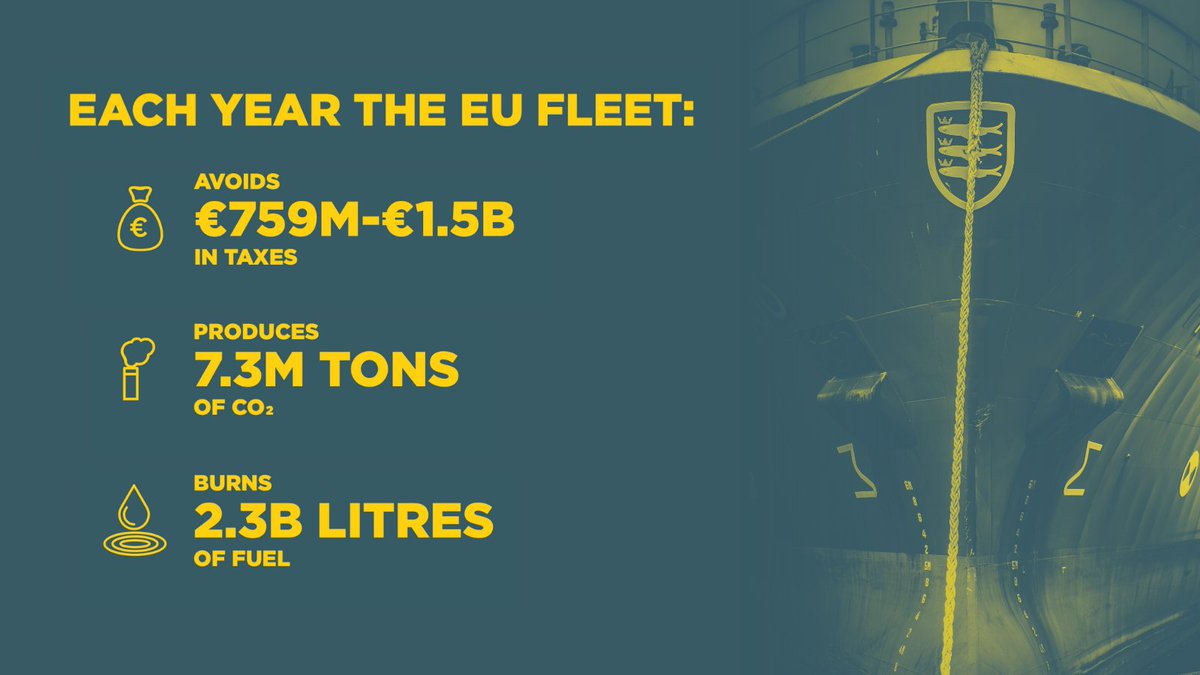 decarboniseeu's tweet photo. In the span of 10 years, #Portugal's longlining fishing fleet used nearly 147 million litres of fuel &amp; released over 465,000 tons of CO2. They would have paid up to €98 million in taxes if it wasn’t for fuel tax subsidies. Read the report: https://t.co/hvgW58Nm6G 📊🖇️ https://t.co/989Tku4UGD