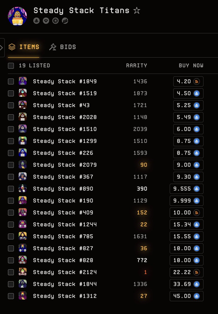 H0ogie's tweet photo. Not a lot of Titans that are willing to exit the @SteadyStackNFT Ecosystem 🤷‍♂️
 
IMO one of the best signals you can see in a project 👀

Holders are content, excited for future deliverables and not planning to leave 💎

Titans are telling you something without saying it 🔥 https://t.co/sA8bB1KgIs