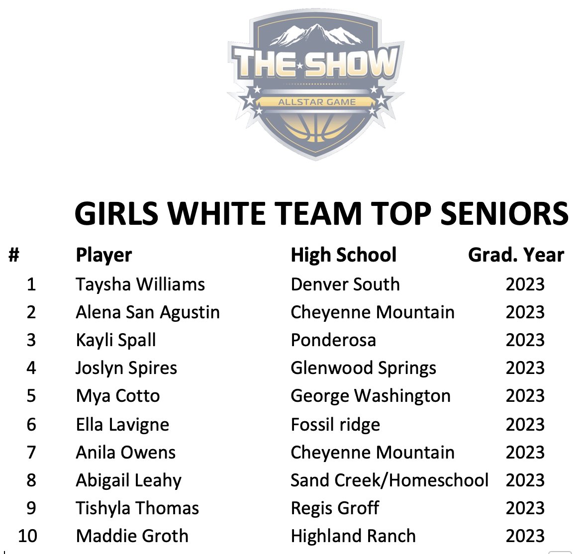 hoopstracker's tweet photo. @TheShowColorado
 announces its roster(s) for The Show. Girls Top Senior -White Team
@postpreps @gazettepreps  @BoCoPreps  @Kevin_Lytle @aurorasports https://t.co/jDpd1b5BB5