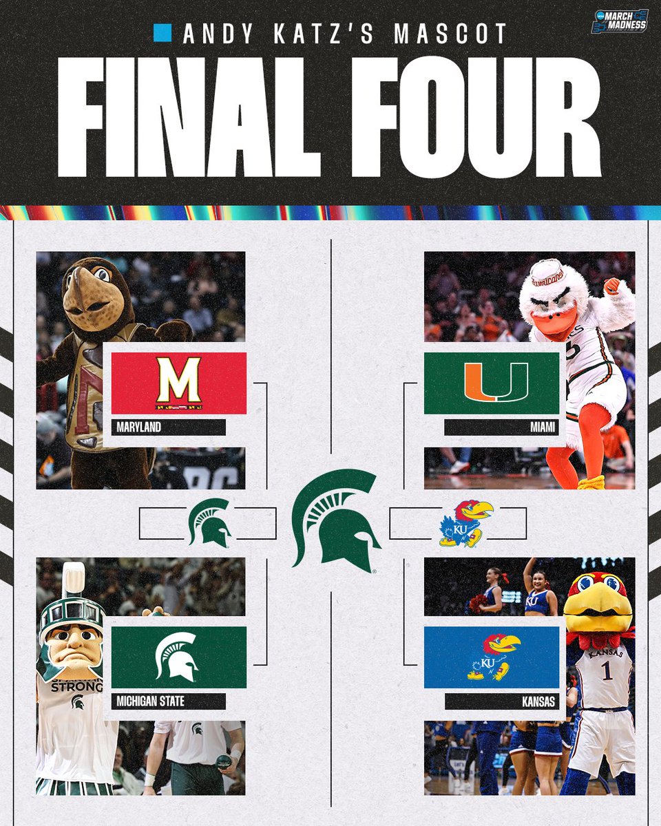 MarchMadnessMBB's tweet photo. Who would win a mascot Final Four? 🤔

@TheAndyKatz drops his picks 👀 #MarchMadness https://t.co/o7BWrdXZnT