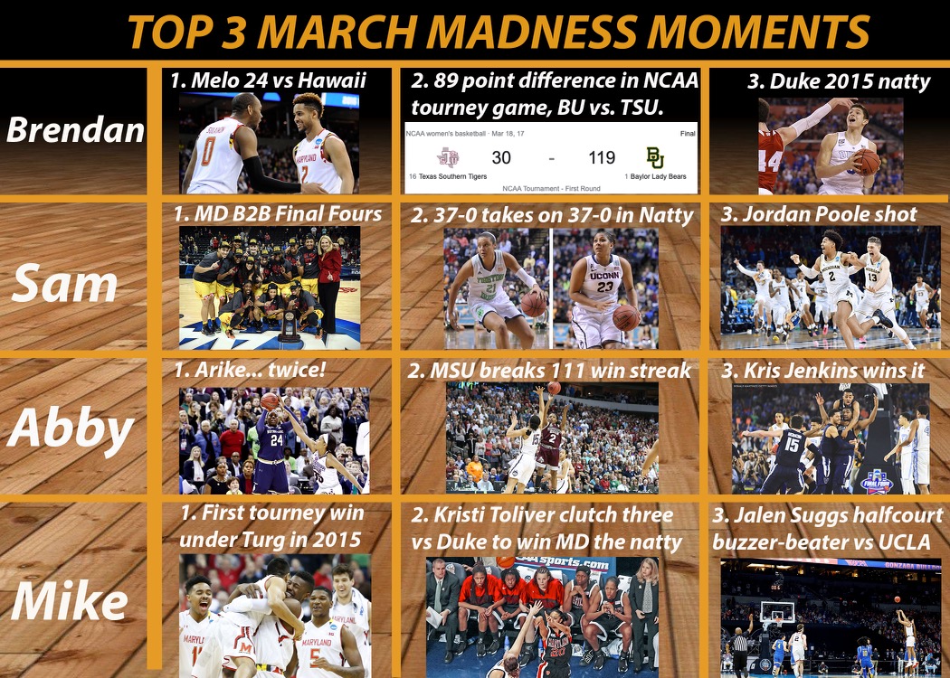 UnderTheShell_'s tweet photo. What are your top March Madness Moments? We took a vote on ours! https://t.co/aemD9pqppw