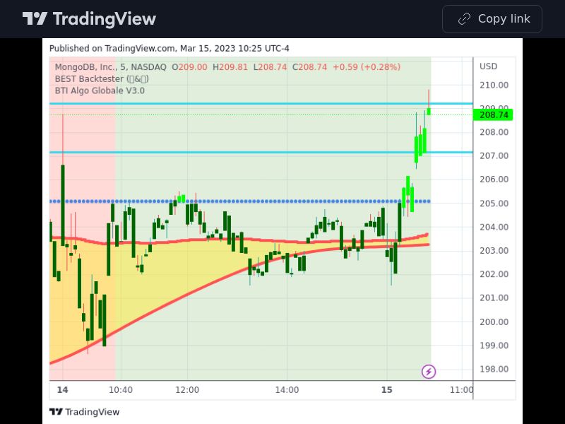 TradingView trade MDB 5 minutes