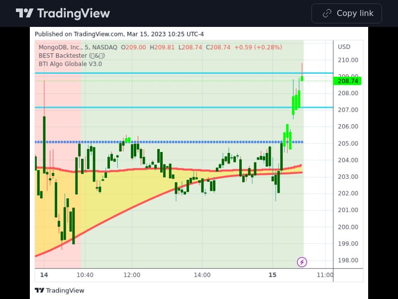 TradingView trade MDB 5 minutes 