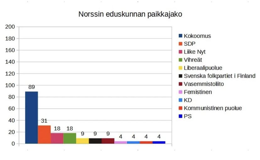 Patrick Itäniemi tweet media
