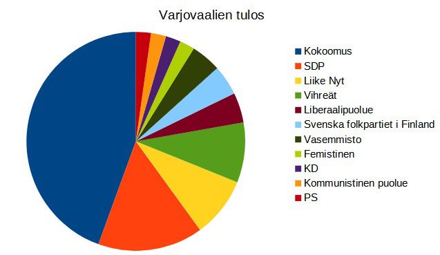 Patrick Itäniemi tweet media