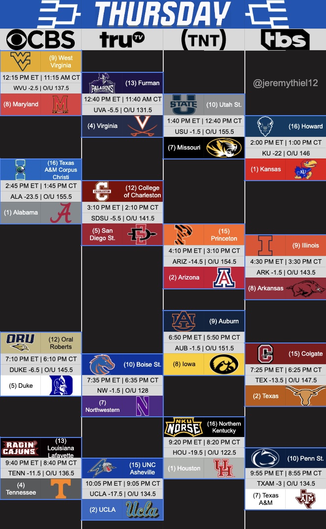 Jeremy Thiel on Twitter back, March Madness. We missed you