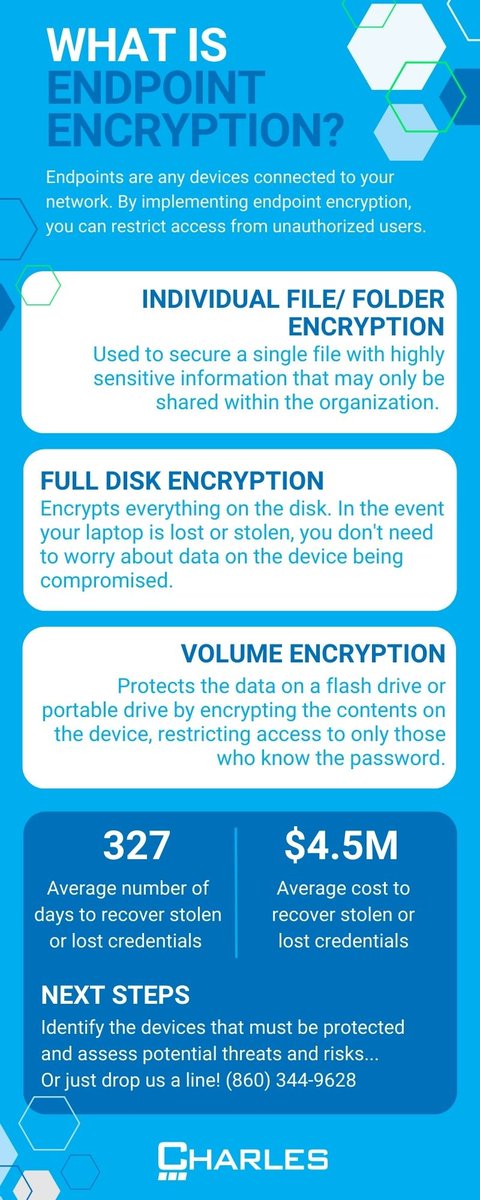 Charles__IT's tweet photo. If you use a desktop, laptop, flash drive or mobile phone for work - you have access to an endpoint device.
Encrypting endpoint devices restricts access from unauthorized users. Keeping your information safe! 😊
#endpointencryption #network #datasecurity #lossprevention https://t.co/xxeUti1fgX