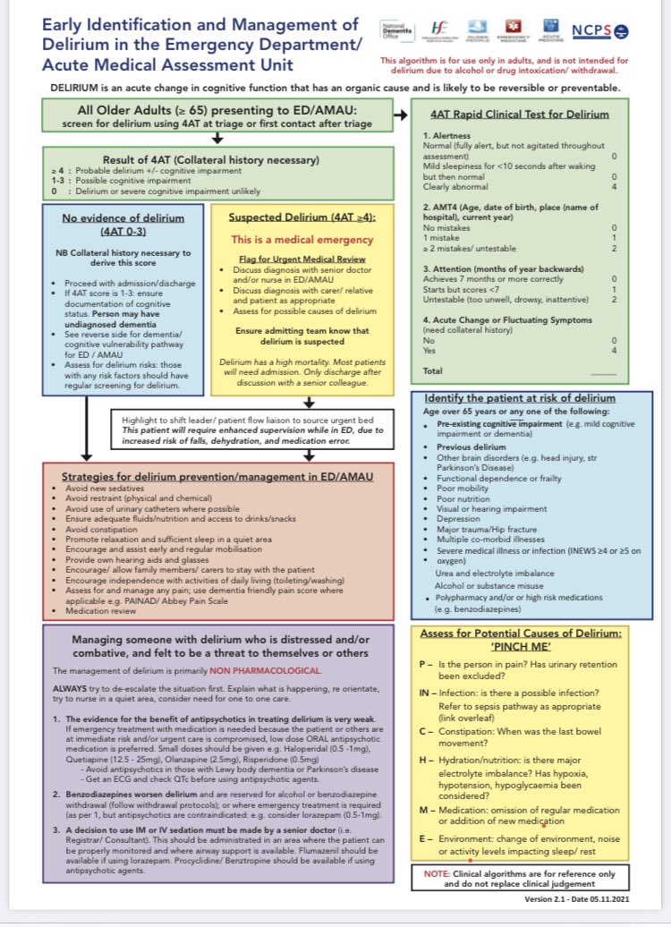 Highlighting the importance of early identification and management of #Delirium
