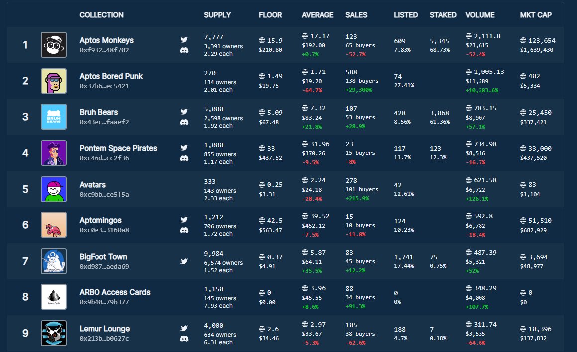 ARBO (100%) tweet media