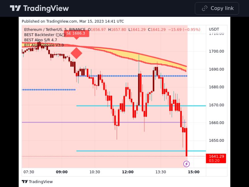 TradingView trade ETH 5 minutes