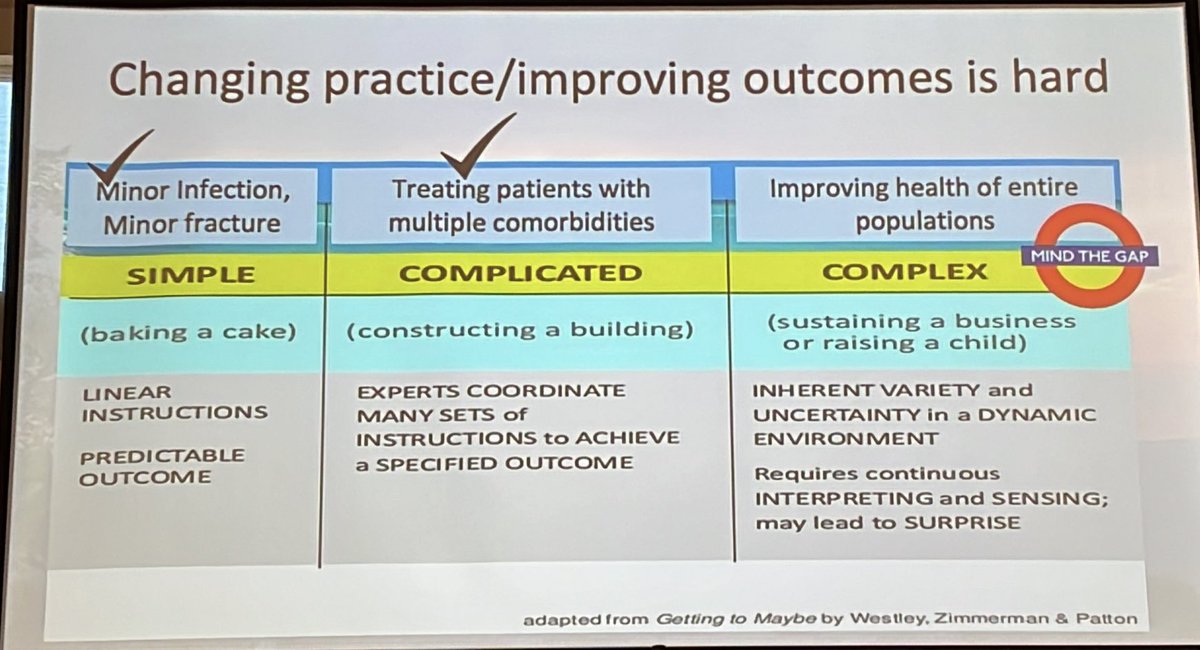 lynsonnenberg's tweet photo. We need to shift the #CME and #CPD conversation from an event « one and done » approach to a #spiral approach (like a #PDSA cycle). It’s a mash up!

What’s the problem you are trying to solve? HT @DrDWP #SACME2023 https://t.co/SpSbd7G6F2