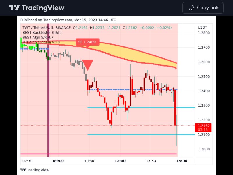 TradingView trade TWT 5 minutes