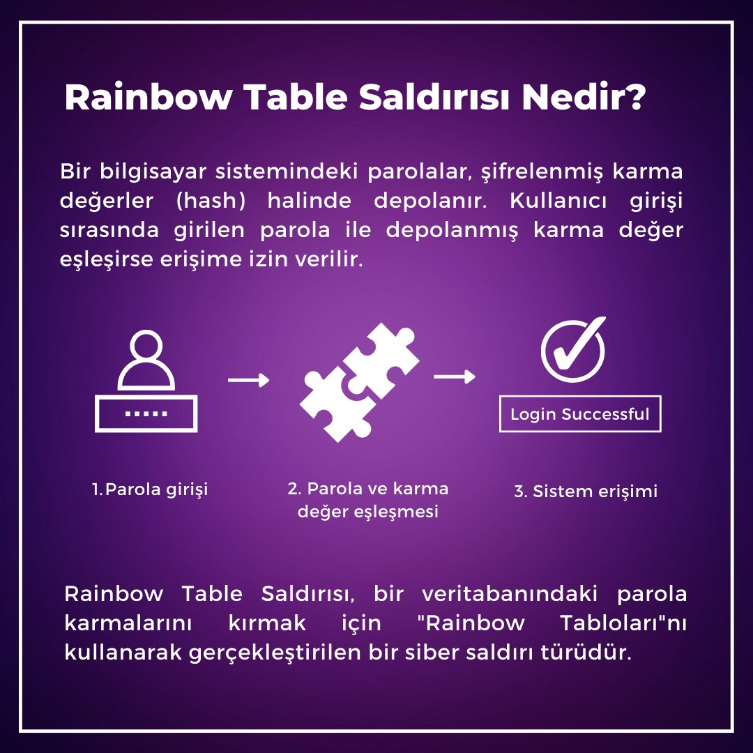 authtake_tr's tweet photo. Rainbow Table Saldırısı nedir, nasıl önlem alınır?
#rainbowtableattack #cyberattack
#authtake #passwordlesslife #passwordlessauthentication #IAM https://t.co/9epjRtxE0y