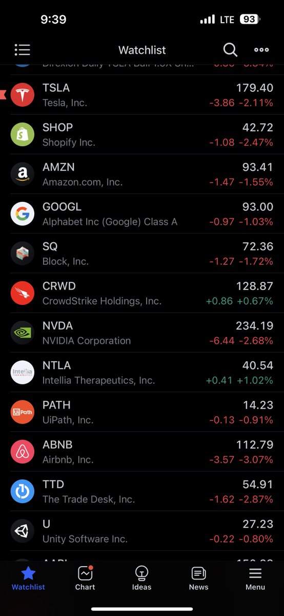 Middle Class investing tweet media