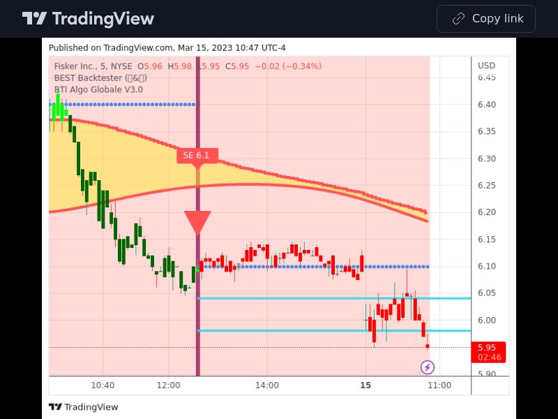 TradingView trade FSR 5 minutes