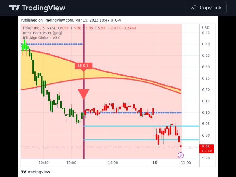 TradingView trade FSR 5 minutes 