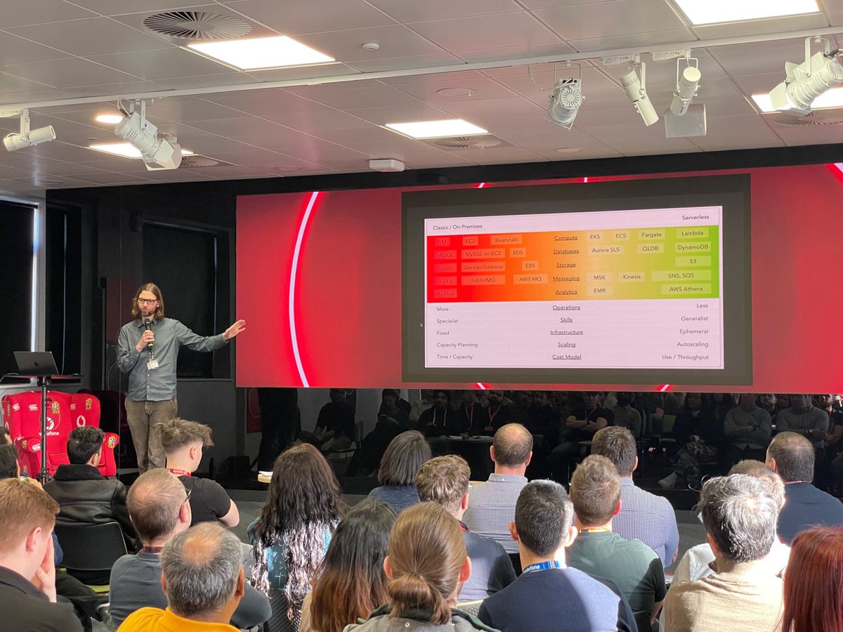 VodafoneUK_Tech's tweet photo. Our Digital Engineering team hosted an exciting Takeover Day yesterday, bringing our people together for team introductions, coding workshops, lightning talks, and more! 

#engineering #TogetherWeCan https://t.co/0YabXNsmuC
