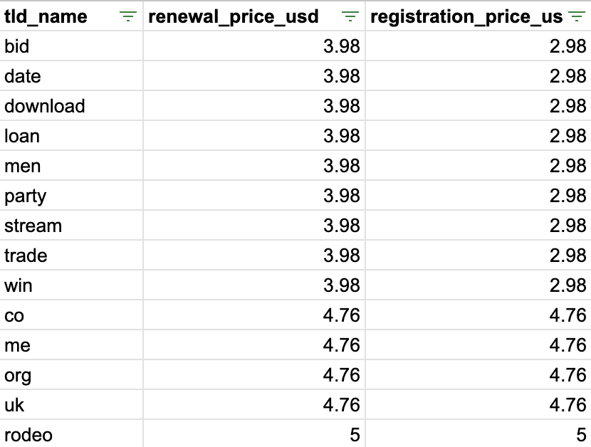 Ledniy's tweet photo. @wesbos Thanks! Just bought one of the cheapest domains from them. 3 years for ~10$. Probably the best alternative to paid ngrok version for static domain https://t.co/uprHzAmQhp
