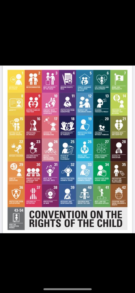 GreenfieldsSch3's tweet photo. The CRC has 54 articles covering aspects of a child’s life, setting out rights that all children are entitled to. It explains how adults &amp; governments must work together to make sure all children can enjoy their rights. https://t.co/GoRrFJVlob https://t.co/HRkdFM6fHz