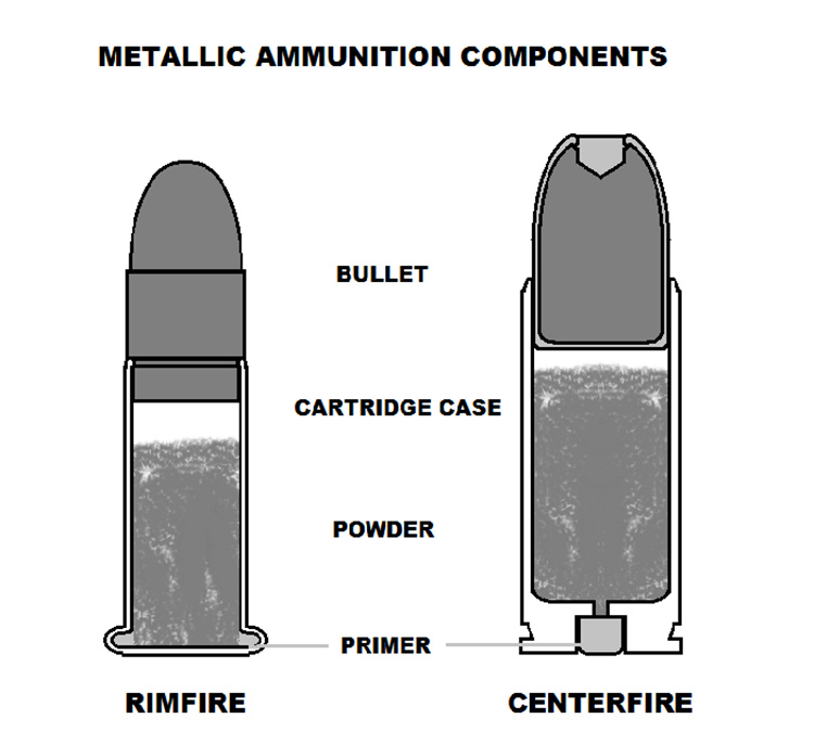 thrawnmulus's tweet photo. @processfairy @BTraven8 @DouglasMGriffin @GillianBNews Those are cartridges, the bullet is the projectile sent out of the barrel, again. https://t.co/04Hp2qmlOe