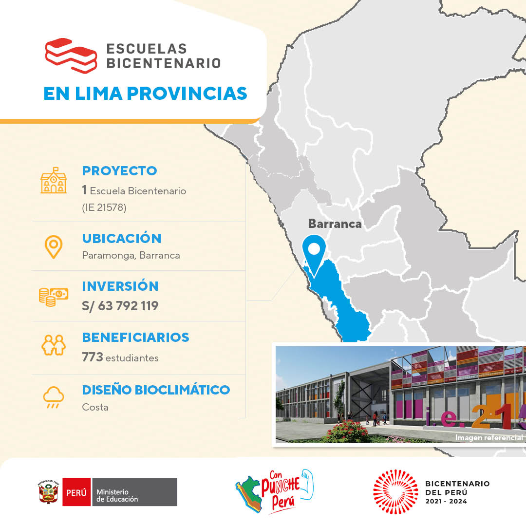 ebicentenariope's tweet photo. #EscuelasBicentenario también estará presente en #Paramonga, donde más de 770 niños y niñas de nivel primaria tendrán modernas #aulas, biblioteca, talleres creativos, losa multiuso, entre otros ambientes educativos y administrativos de primer nivel.

#Colegio #LimaProvincias https://t.co/lTzdm0FtKX