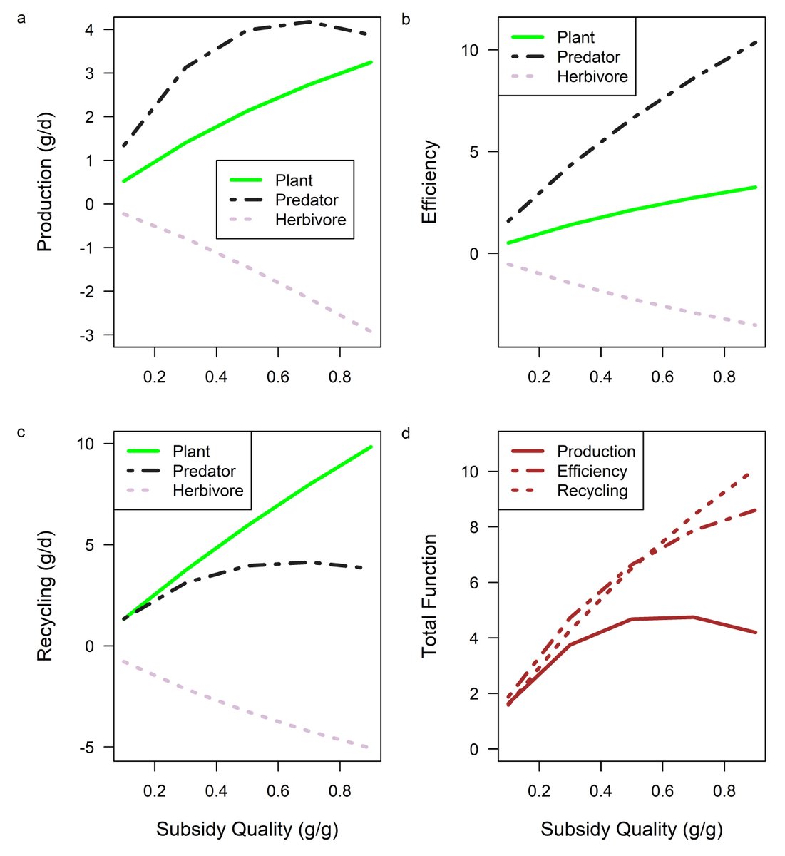 ESAEcology's tweet photo. Now online in @ESAEcology:
Cascading impacts of changes in subsidy quality on recipient ecosystem functioning
https://t.co/0iX4qhEICJ
With #OpenData in @figshare
#SystemLink #UniLandau #MemorialUniversity #DfG @SystemlinkG @sjleroux @stephenosakpolo @alessandro_manf https://t.co/jT99uVNf1U