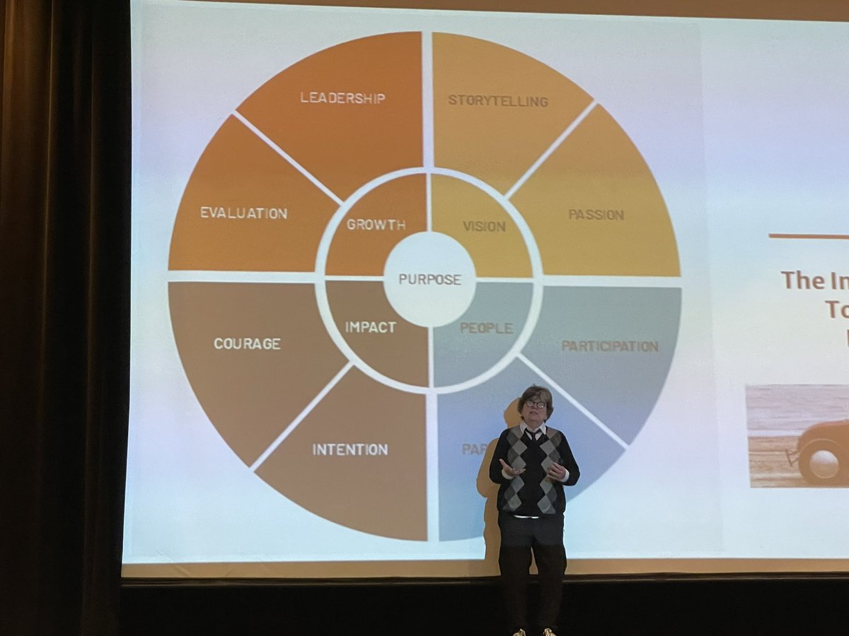 The team from <a href="/rollingharvest/">Rolling Harvest Food</a> spent the morning learning from #rockstar <a href="/joangarry/">Joan Garry</a> at <a href="/Bucks_edu/">Bucks County Community College</a>. Thank you <a href="/FCPgrants/">Foundations Community Partnership</a> for providing this vital professional development for the #nonprofit sector.